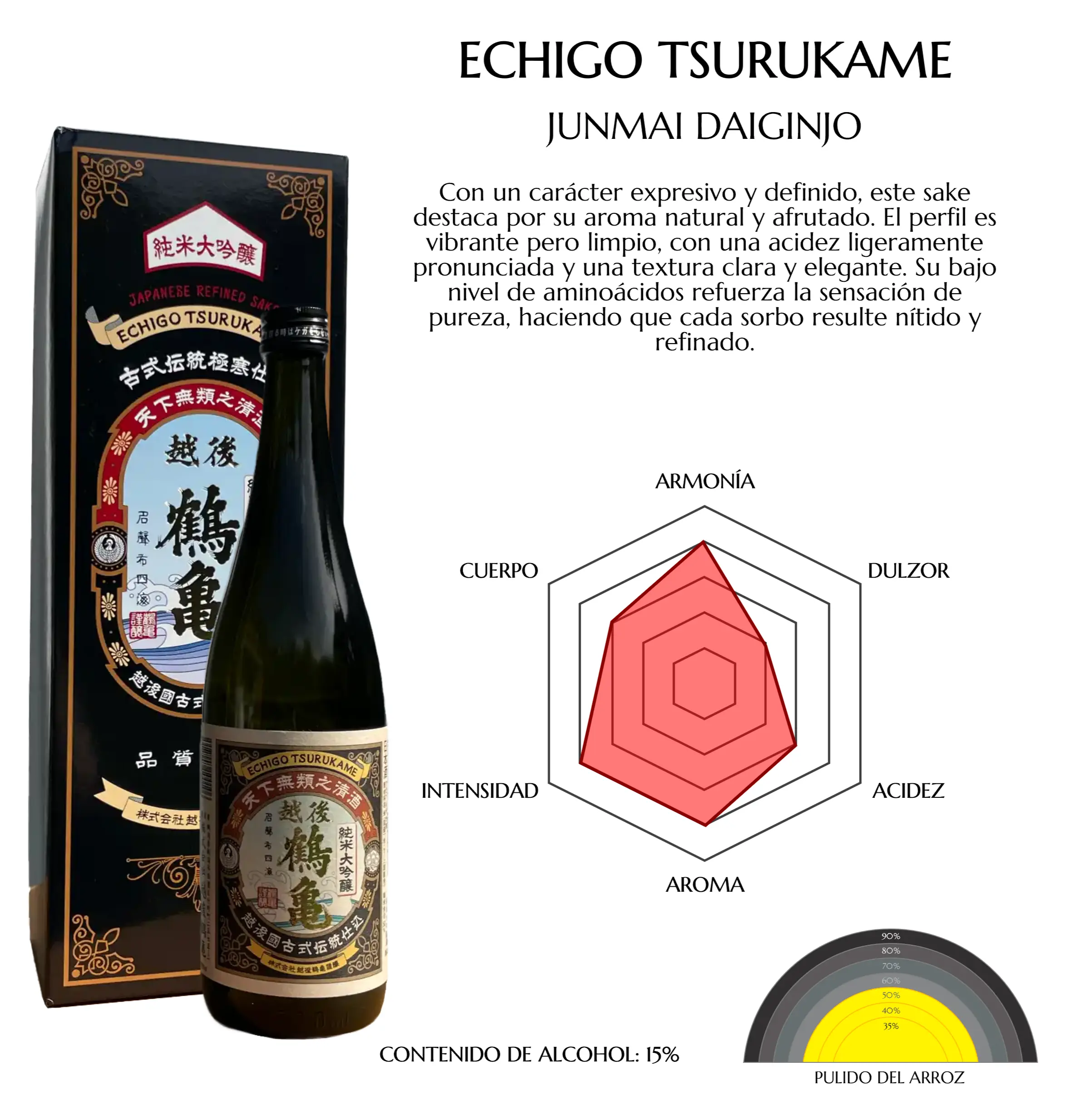 Imagen desde la base de datos