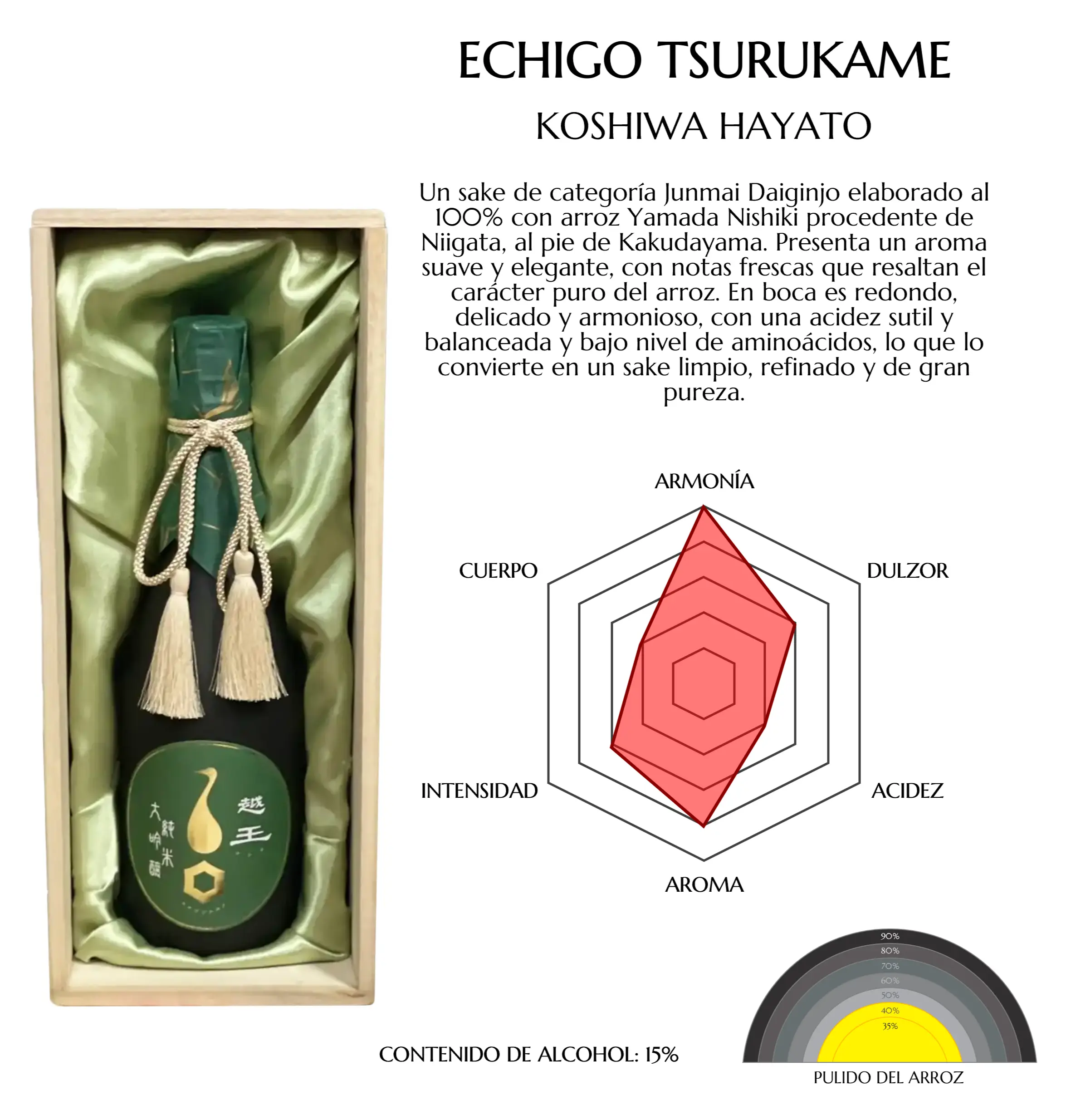 Imagen desde la base de datos