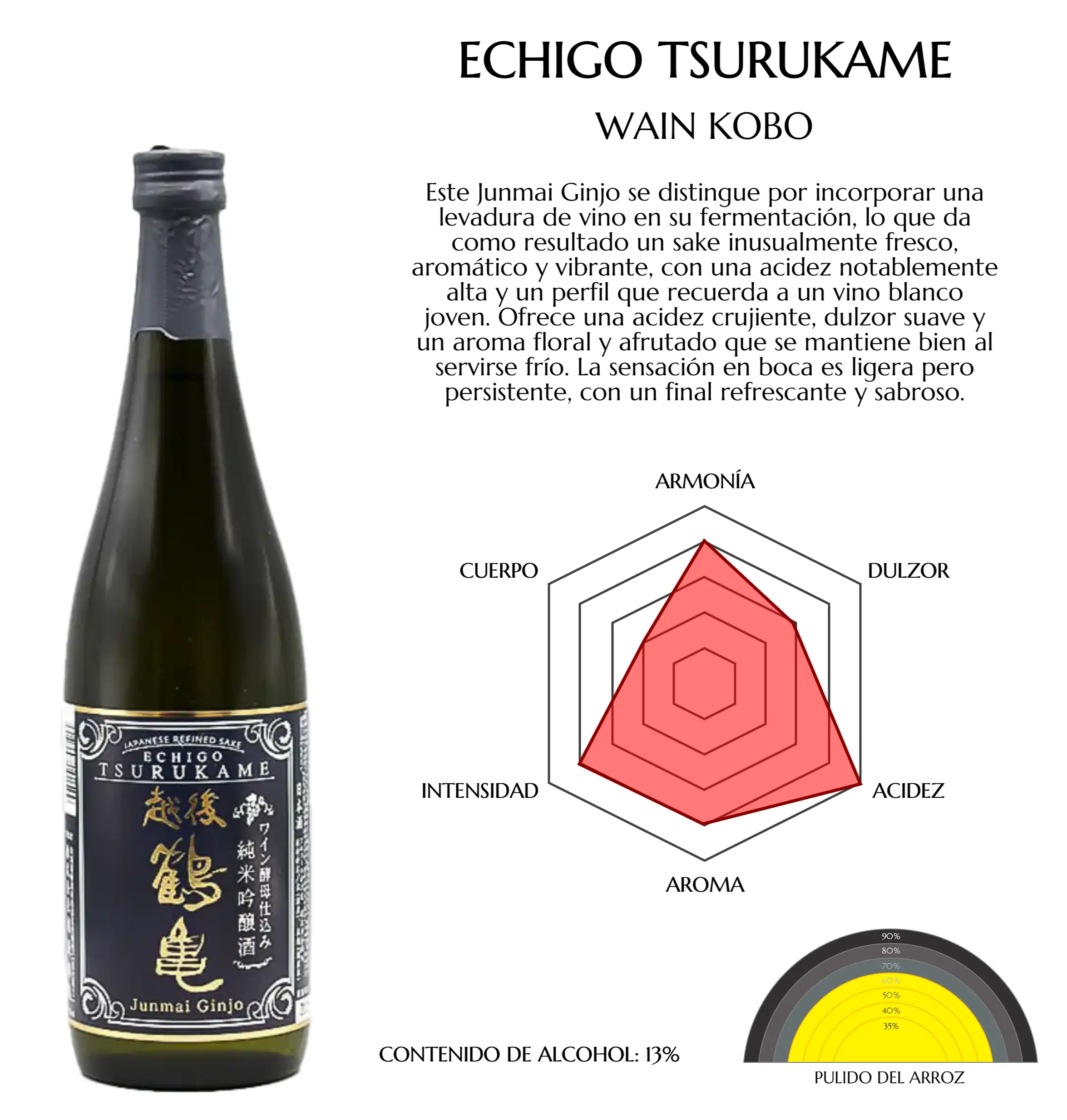 Imagen desde la base de datos