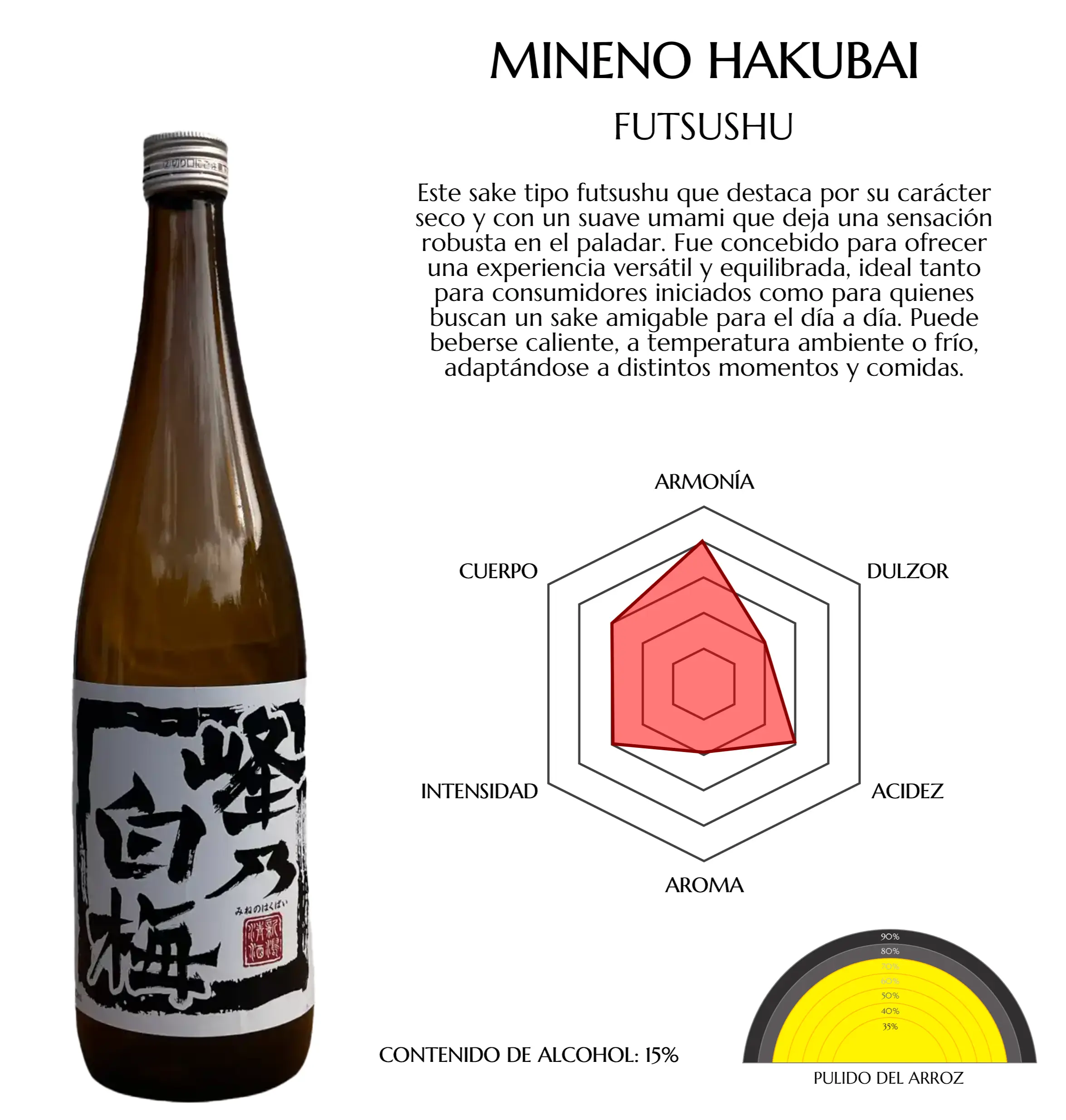 Imagen desde la base de datos