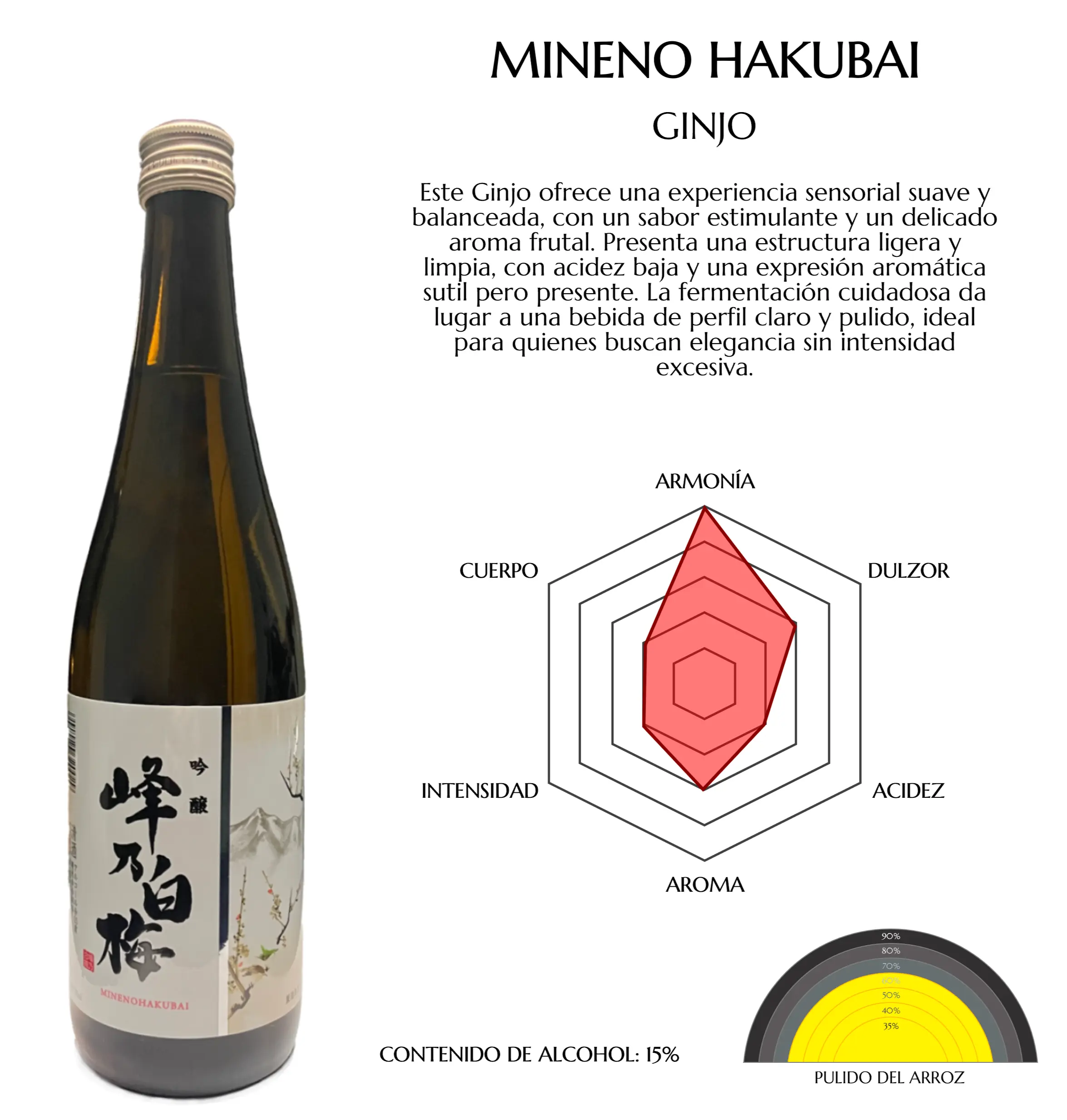 Imagen desde la base de datos