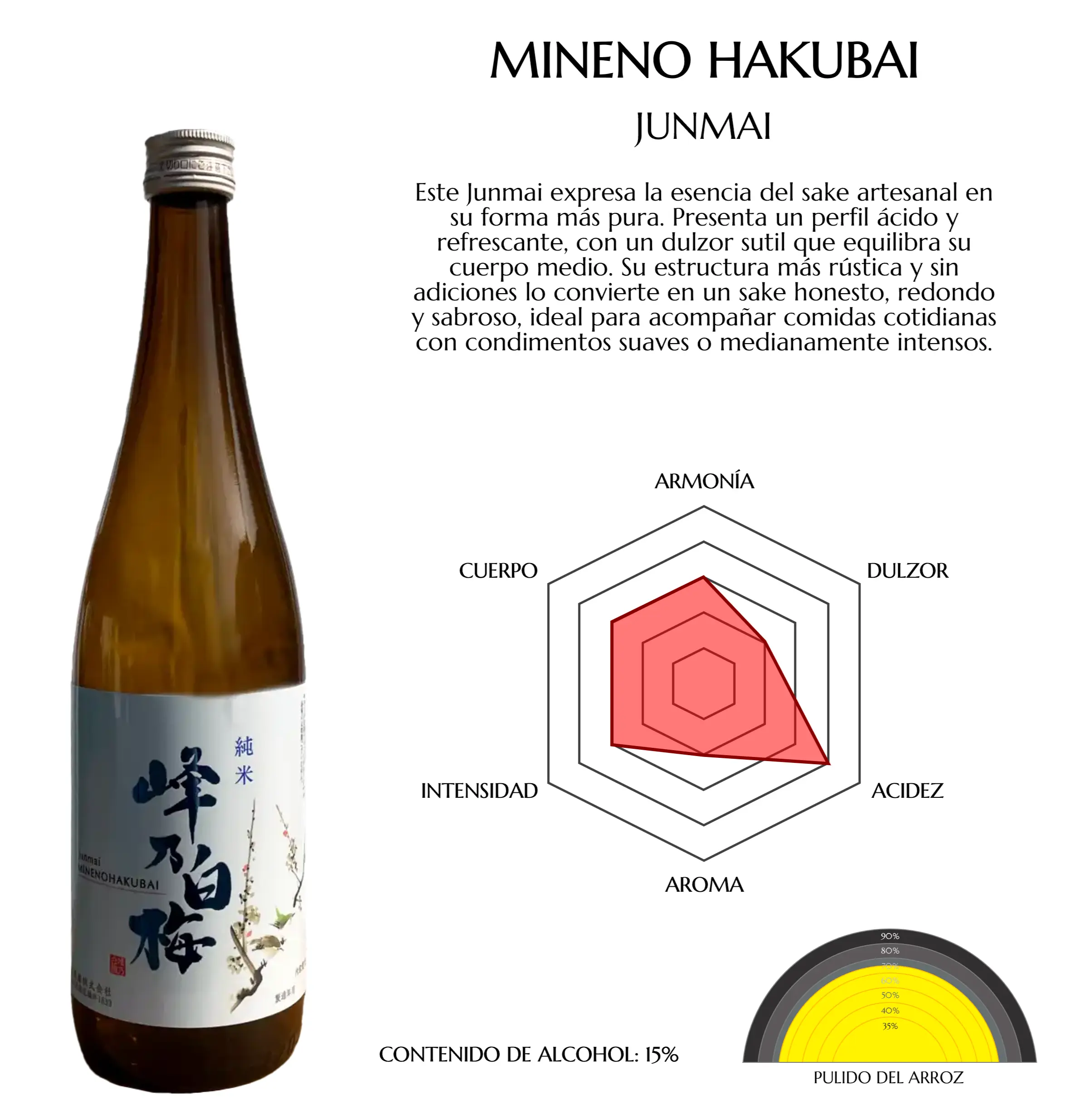 Imagen desde la base de datos